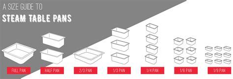 A Guide to Steam Table Pan Sizes | KaTom Restaurant Supply