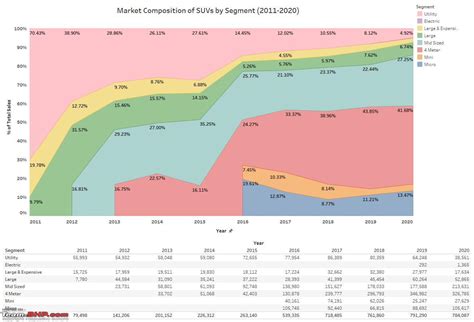 Changing contours in the past decade | Car sales trends & growth ...