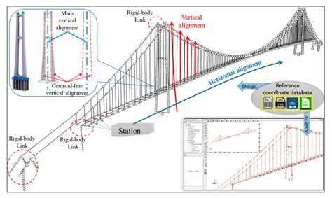 Suspension Bridge Blueprints