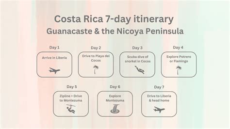 5 different 7-day Costa Rica itineraries - one-week road trips