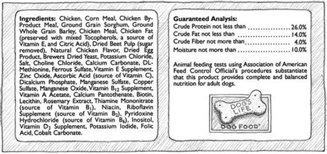 Training and Feeding Your Dog: Reading Labels: Ingredients