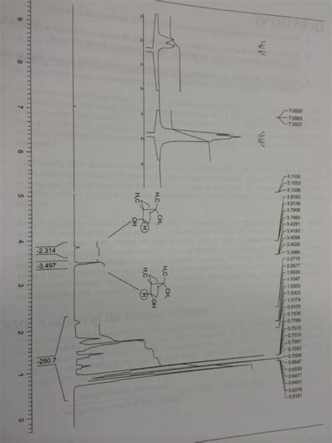 The NMR Spectrum Of Isoborneol Shows Three Separat... | Chegg.com