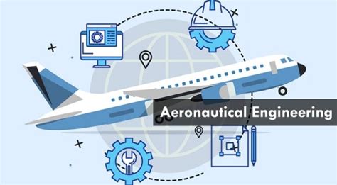 Research & Development in Aeronautical Engineering | Trending Topics ...