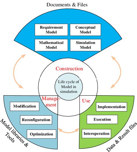 Schematic diagram of the model life cycle. | Download Scientific Diagram