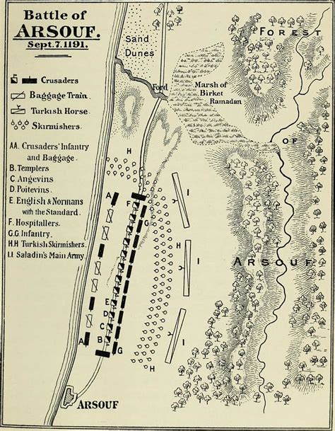 Battle of Arsuf Military Conflict in Fabula Mundi | World Anvil