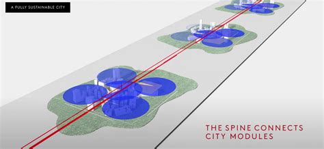 The Line | A New Saudi Arabia futuristic Linear city of NEOM Project - Architecture, Design ...