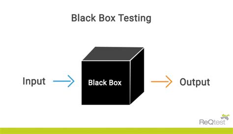 Black Box Testing Example Pdf