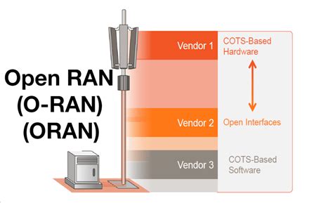 Slides Of All The Lectures Of The Course Titled “5G Open RAN: O-RAN Concept, Architecture ...