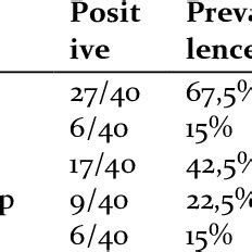 Prevalence of Endoparasite Infection in Stray cats in Bojonegoro... | Download Scientific Diagram