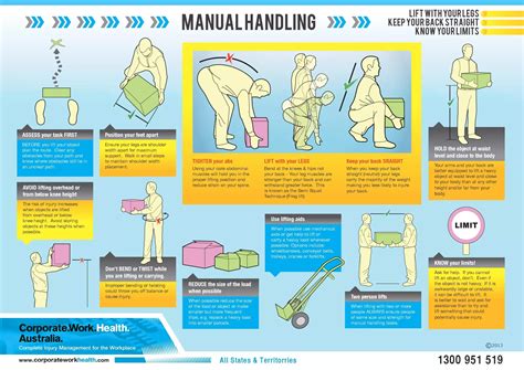 Free Posters: Ergonomics, Manual Handling, OHS and More