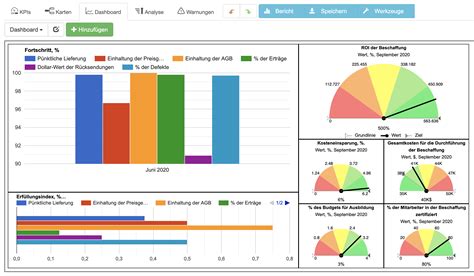 Beschaffungs-KPIs und Balanced Scorecard