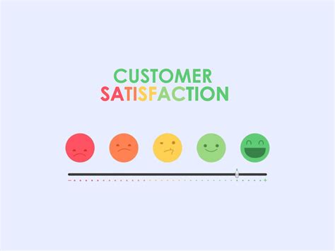 Customer Satisfaction - Importance, Benefits, Examples & How-To