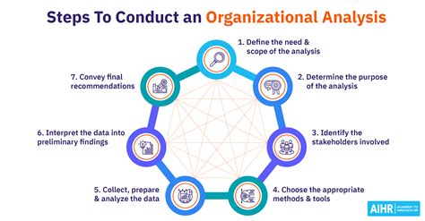 Organizational Analysis 101: Your Comprehensive Guide for 2025 - AIHR