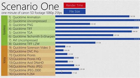 Video File Formats Tutorial - YouTube