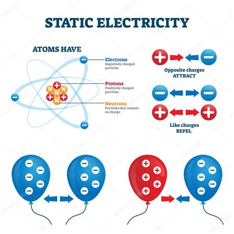 Static Electricity Voltage Chart