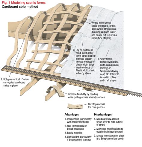 Scenery basics for model railroaders | ModelRailroader.com