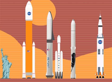 NASA, SpaceX, and Blue Origin's Rockets comparison - Our Planet