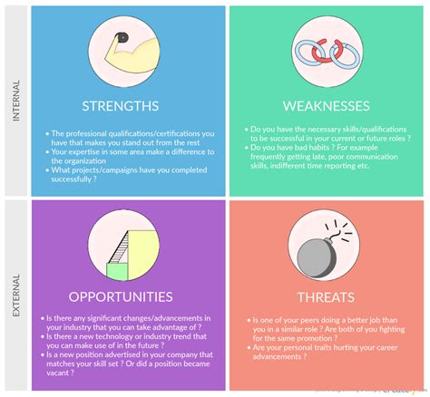 What does a SWOT analysis have to do with your personal development? | by Creately | Thousand ...