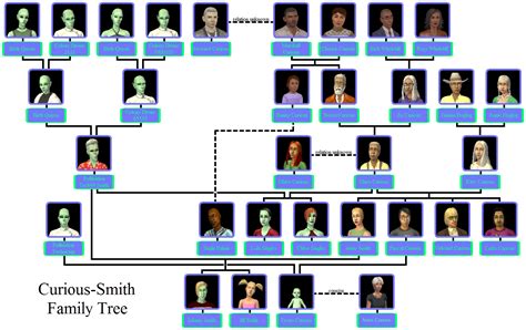 Smith family | The Sims Wiki | Fandom powered by Wikia