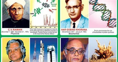 Indian Scientists: A Tribute to Pioneers in Science