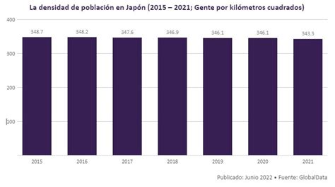 ¿Cuál es la Población de Japón Actual? ⇒ 【¡Datos!】 ⛩️