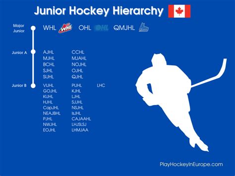 Junior Hockey League Standings 2025 - Neala Milissent