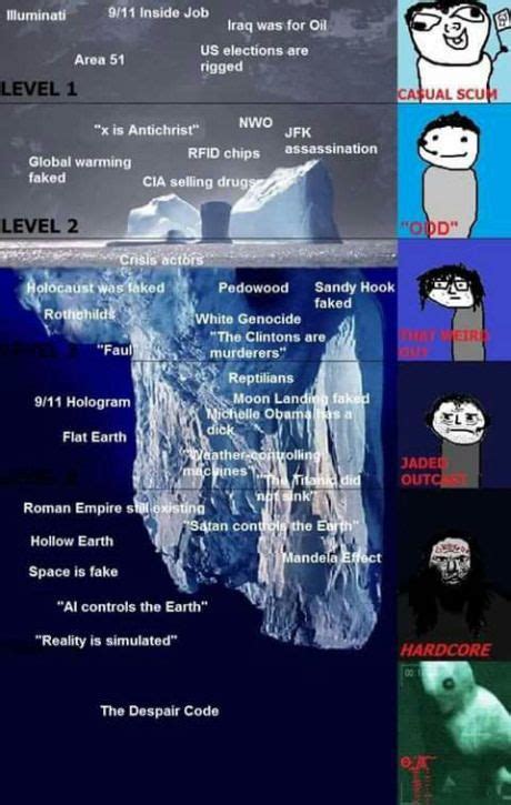 Deep web iceberg explained - rekadealer