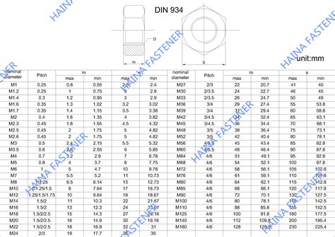 A563 M6 M24 Manufacturer Stainless Steel 304 Hex Nut DIN934 China Bolt And Nut from China ...