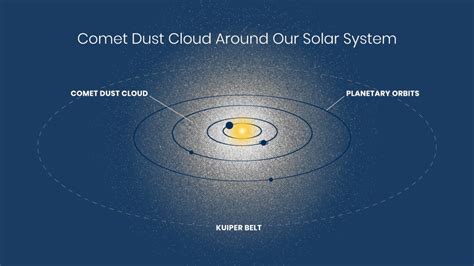 Asteroid Belt Solar System