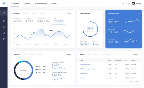 Day 90 - Social Media Marketing - Dashboard - Project365