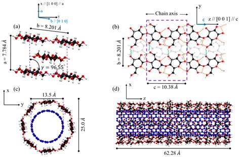 Properties Of Carbon Nanotubes