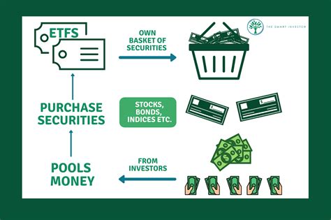 Getting Started: What Are Exchange Traded Funds (ETFs)?