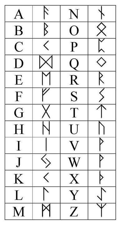 viking alphabet | Rune alphabet, Viking runes alphabet, Viking tattoos