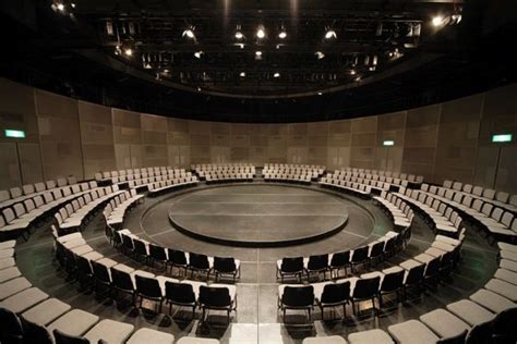 Theatre in the round – Artofit