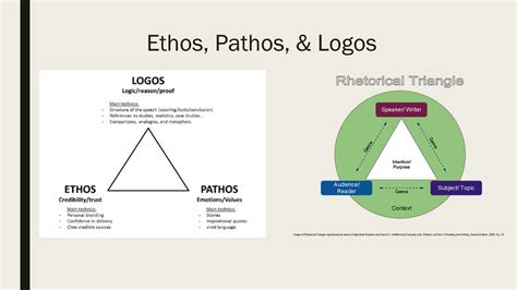 Law Blog | Ethos, Pathos, and Logos: The Nice Issues about Aristotelian Rhetoric from the ...