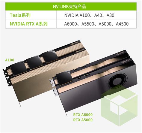 NVIDIA NVLink Bridge 桥接器_美邦天下科技有限公司