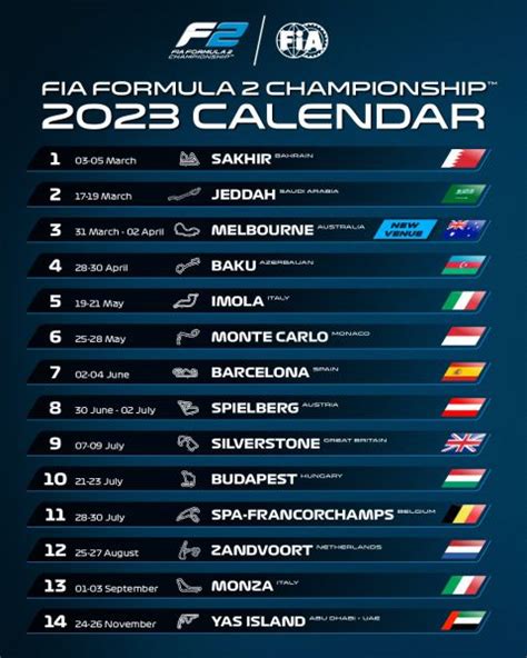 F1 Kalender 2023 Sprint