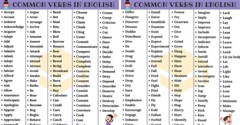 1000 Most Common English Verbs List With Useful Examples – NBKomputer