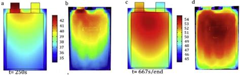 Cell Temperature Gradient - Battery Design