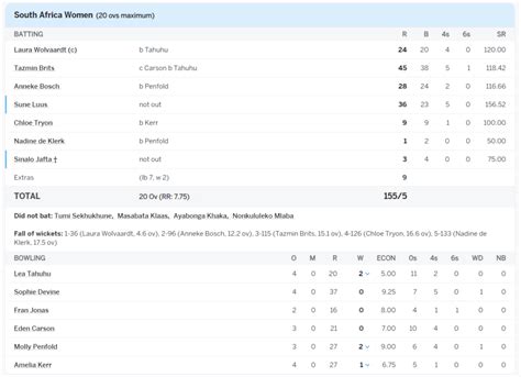 Proteas Clinch Thrilling Victory Against New Zealand in T20 Series ...