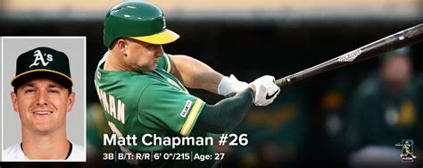 Matt Chapman | Baseball Wiki | Fandom