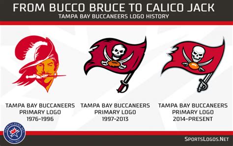 A Look At The Tampa Bay Buccaneers’ Logo History – SportsLogos.Net News