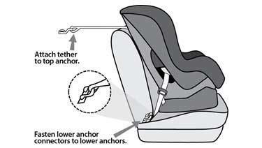 Car Seat Installation Information: Seat Belts & LATCH - HealthyChildren.org