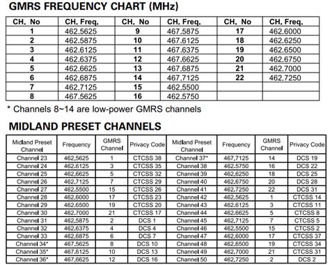 How to connect your Retevis GMRS radio to Midland gxt1000 GMRS radio