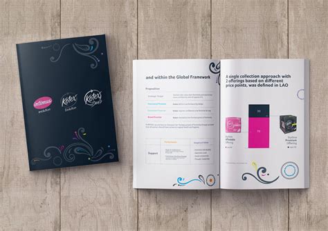 Kotex Evolution | Launch Kit | Print Design | Imaginity