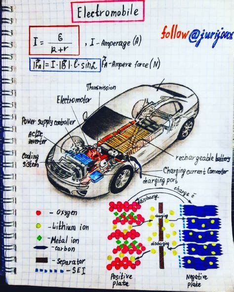 Pin by teke laz on Cars in 2020 | Physics teacher, Physics problems ...