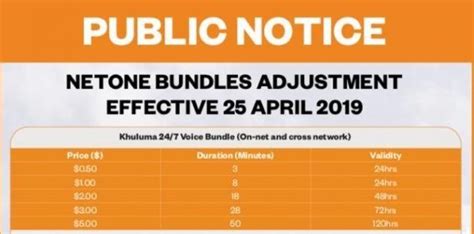 Full TEXT: NetOne New Bundle Prices – Effective 25 April 2019 – Pindula News