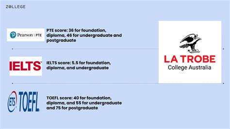 La Trobe College Admissions: Acceptance rate, Deadline, Requirements, Application Fee