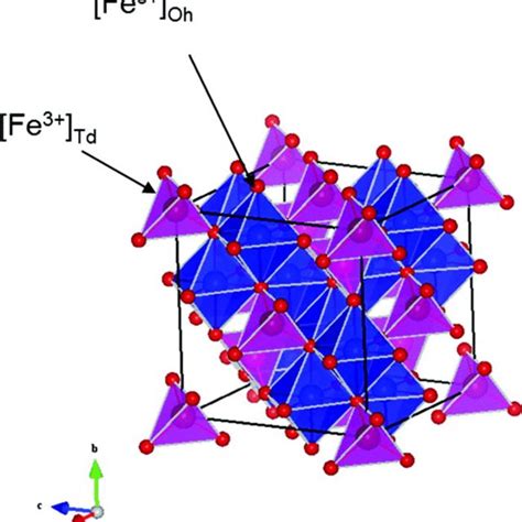 (Color online) Schematic representation of the unit cell of maghemite ...