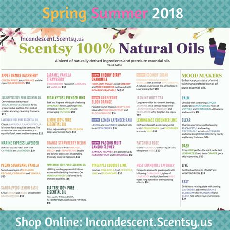 SCENTSY COMPLETE SCENT LIST FOR SPRING SUMMER 2018 | Incandescent ...